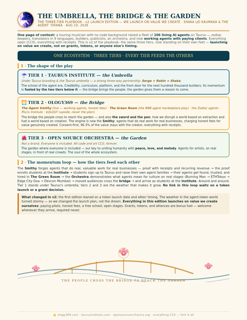 Page 1 — the shape of the play: three tiers