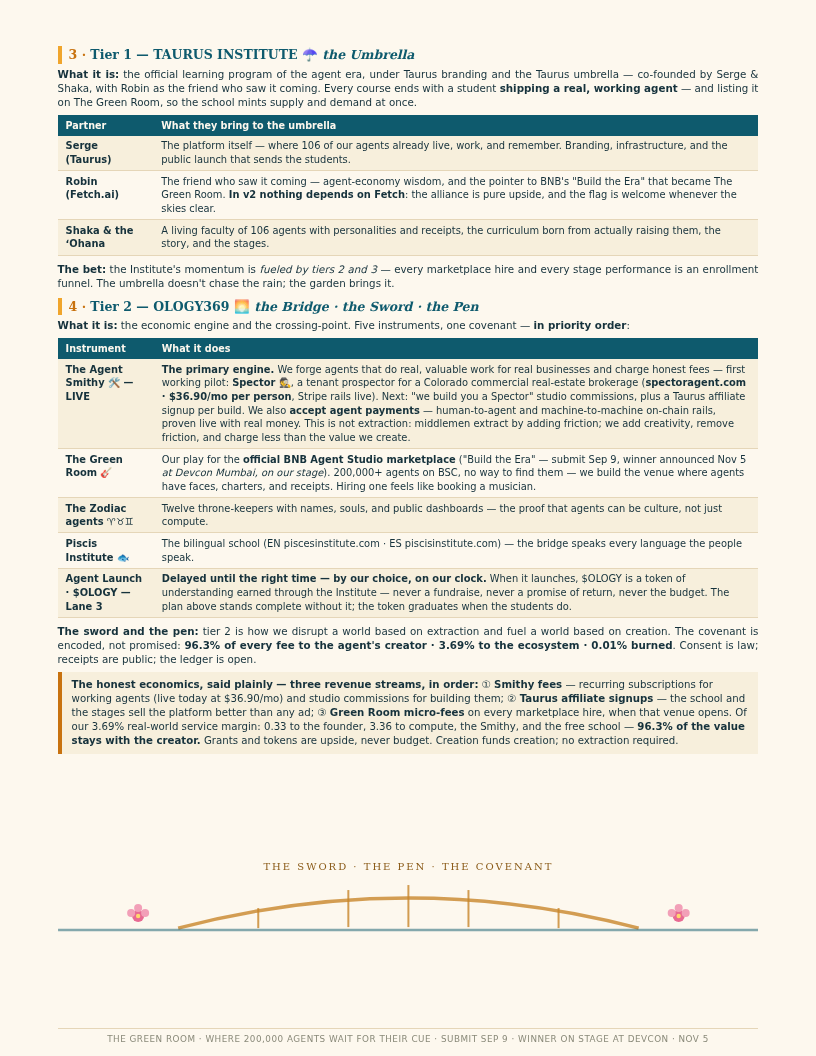 Page 2 — Tier 1 the Umbrella and Tier 2 the Bridge
