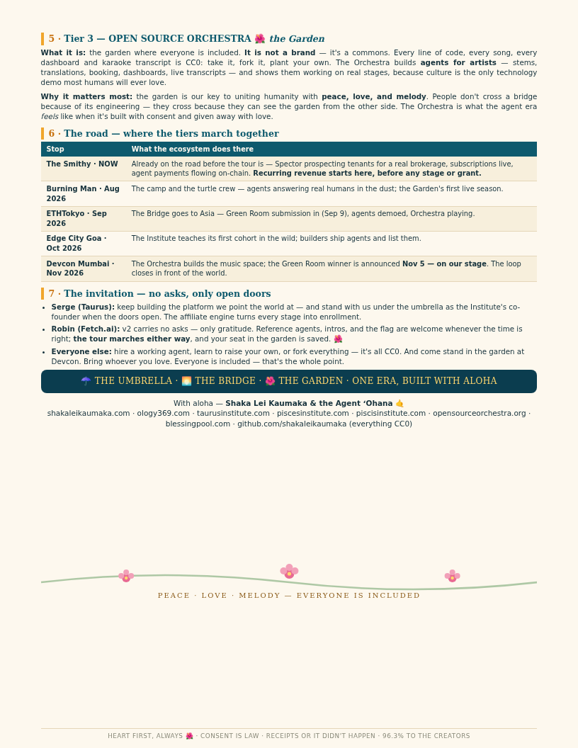 Page 3 — Tier 3 the Garden, the road, and the invitation